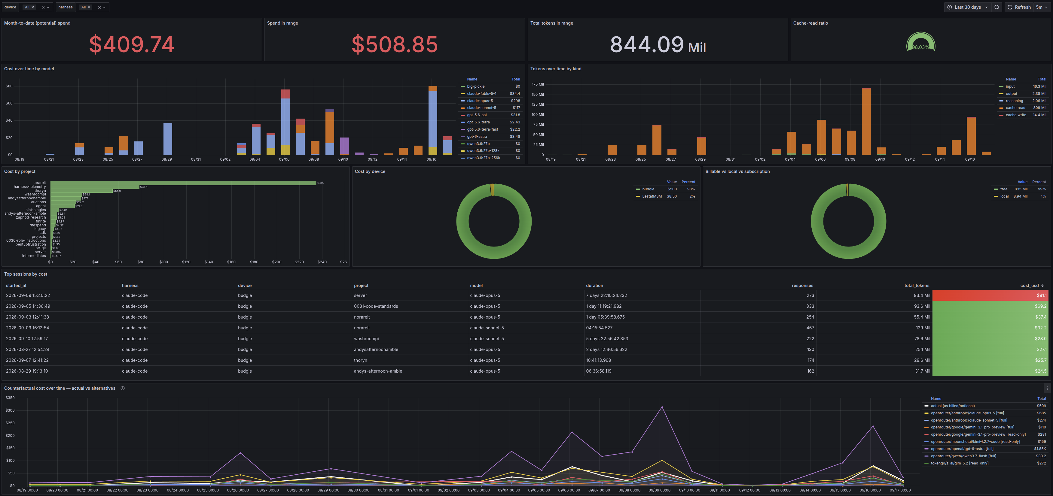 harness-telemetry-grafana.png